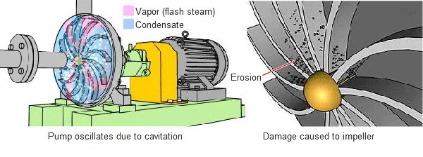 Centrifugal pump cavitation and solutions